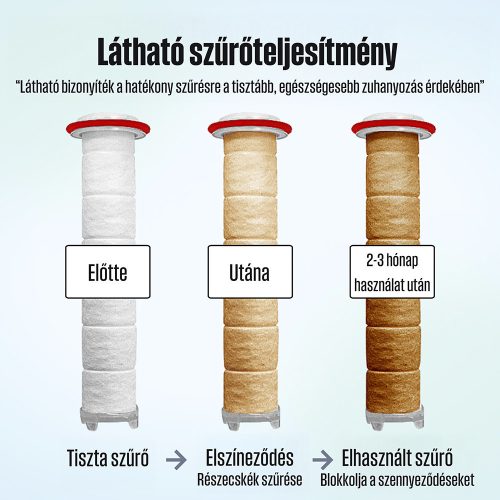 POSEION BT100® Prémium koreai revitalizáló zuhanyfej vízszűrővel, mágneses-ionizáló technológiával, szürke