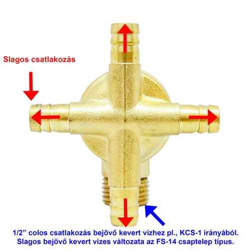 AQUAMAXX 4 FUNKCIÓS FUNKCIÓVÁLTÓ CSAPTELEP, FÉL COLOS BEMENETI CSATLAKOZÁS, 4DB SLAGOS KIMENETI CSATLAKOZÁS, VIZES VEZÉRLŐ