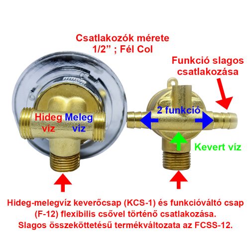 AQUAMAXX 2 FUNKCIÓS 2 RÉSZES FUNKCIÓVÁLTÓ CSAPTELEP SZETT, CSAPTELEP RÉSZEK FÉL COLOS ÖSSZEKÖTÉSE, SLAGOS FUNKCIÓVÁLTÓ CSATLAKOZÁS, VIZES VEZÉRLŐ