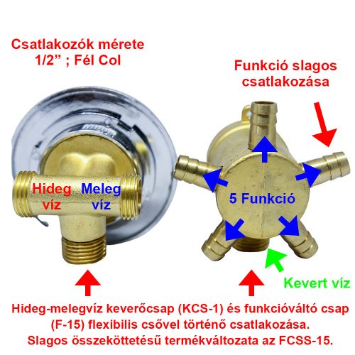 AQUAMAXX 5 FUNKCIÓS 2 RÉSZES FUNKCIÓVÁLTÓ CSAPTELEP SZETT, CSAPTELEP RÉSZEK FÉL COLOS ÖSSZEKÖTÉSE, SLAGOS FUNKCIÓVÁLTÓ CSATLAKOZÁS, VIZES VEZÉRLŐ