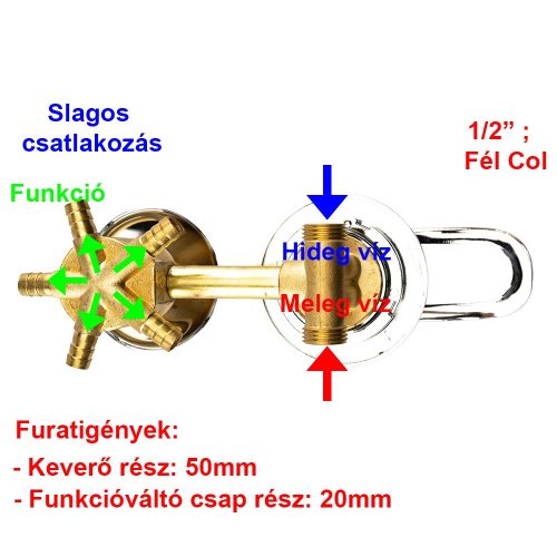 AQUAMAXX 5 FUNKCIÓS 1 RÉSZES FUNKCIÓVÁLTÓ CSAPTELEP HÁTFALAS ZUHANYKABINBA, ÖSSZEKÖTTETÉS FIX RÉZCSŐ, SLAGOS FUNKCIÓVÁLTÓ CSATLAKOZÁS, VIZES VEZÉRLŐ