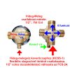 AQUAMAXX 4 FUNKCIÓS 2 RÉSZES FUNKCIÓVÁLTÓ CSAPTELEP SZETT, CSAPTELEP RÉSZEK SLAGOS ÖSSZEKÖTÉSE, FÉL COLOS FUNKCIÓVÁLTÓ CSATLAKOZÁS, VIZES VEZÉRLŐ