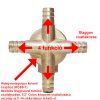 AQUAMAXX 4 FUNKCIÓS FUNKCIÓVÁLTÓ CSAPTELEP, SLAGOS BEMENETI CSATLAKOZÁS, 4DB SLAGOS KIMENETI CSATLAKOZÁS, VIZES VEZÉRLŐ
