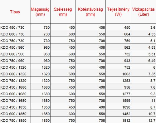 BIROSSI TÖRÖLKÖZŐSZÁRÍTÓ RADIÁTOR - FEKETE - EGYENES 600*960MM ; 752W