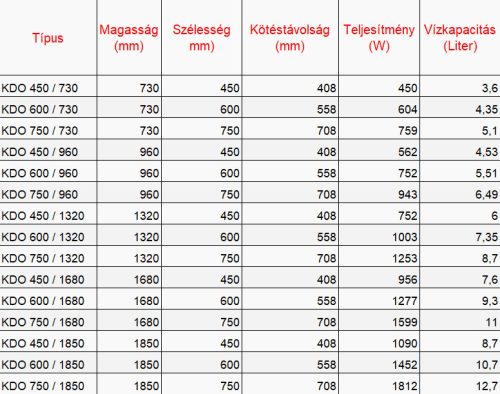 BIROSSI TÖRÖLKÖZŐSZÁRÍTÓ RADIÁTOR - FEHÉR - ÍVES 750*1320MM ; 1253W